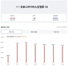 [코비드-19] 7월 24일: 신규환자 748명으로 떨어지고 9772명이 치료, 중환자 29명