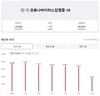 [코비드-19] 7월 25일: 신규 감염자 896명, 중환자는 29명, 사망자는 없다.