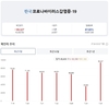 [코비드-19] 7월 26일: 신규 감염자 1460명, 70일만에 가장 많은 환자 발생