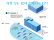 [인포그래픽] 세계에서 가장 큰 컨테이너 운송 회사