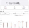 [코비드-19] 7월 28일: 신규 감염자 1699명, 중환자 31명, 사망자는 없다.