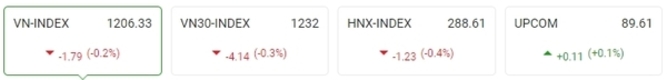 [주식] 7월 29일: 외국인 투자자, 7거래일 순매수 마감