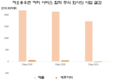하이랜드커피, 필리핀 억만장자의 F&B 체인은 베트남에서 어떻게 사업을 하고 있는가?