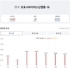 [코비드-19] 7월 30일: 감염자 1668명, 치료자는 감염자 보다 거의 5배 많다
