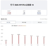 [코비드-19] 7월 31일: 1477건의 감염자 기록, 중증 환자는 증가