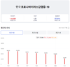 [코비드-19] 8월 1일: 50명의 중환자, 1377명의 신규 환자 발생, 사망자는 없다