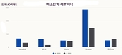 해운업의 이익은 최고다