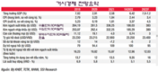 2023년 세 가지 매크로 시나리오: 베트남은 언제 가장 많이 성장할 것인가?