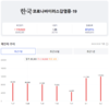 [코비드-19] 8월 3일: 환자 수와 중증 환자 수가 지난 3개월 동안 최고 기록으로 증가