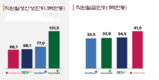 [인포그래픽] 2022년 상반기 4대 국영 은행은 어떻게 바뀌었는가?