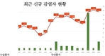 [코비드-19] 8월 4일: 신규 감염자 2012명, 하이퐁은 40만2830명의 F0추가