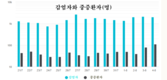 [코비드-19] BA.5 변종은 베트남의 많은 지방과 도시에 침투했다.