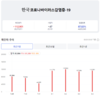 [코비드-19] 8월 5일: 4일 연속 2천명대, 중환자 46명, 사망자는 없다.
