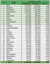 [은행] 2022년 상반기 대출이 가장 많은 상위 10대 은행