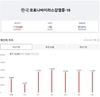 [코비드-19] 8월 6일: 신규 감염자는 1609명, 타이응우옌은 15만2485명을 추가했다.