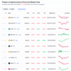 [암호화폐] 8월 7일: 비트코인 가격 하락, BitMEX 디지털 화폐 거래소 Forex 잠식