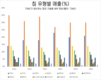 [TSMC] TV, 전화, 자동차 등 많은 핵심 분야에서 중요한 연결 고리인 세계 최고의 반도체 회사
