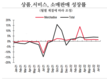미국 경기 후퇴의 위험, 대만과 중국의 긴장이 베트남 경제에 더 큰 불안정을 야기할 수 있다