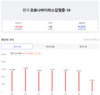 [코비드-19] 8월 8일: 신규확진자 1705명, 중환자 78명