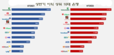 [은행] 2022년 상반기 은행 이익 순위