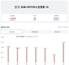 [코비드-19] 8월 9일: 2340건으로 거의 90일 만에 최고치를 기록, 중환자도103명으로 증가