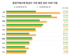 증권 거래소에서 가장 많은 돈을 소유한 TOP 10 기업