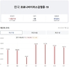[코비드-19] 8월 12일: 4일 연속 2천명 이상의 감염자 발생, 꽝닌 1명 사망자