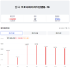 [코비드-19] 8월 13일: 1815명 발생, 중환자는 증가, 1명 사망