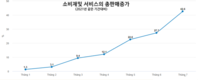 베트남 경제는 글로벌 불안의 '폭풍'에 어떻게 대처하는가?