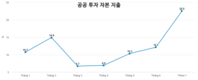 베트남 경제는 글로벌 불안의 '폭풍'에 어떻게 대처하는가?