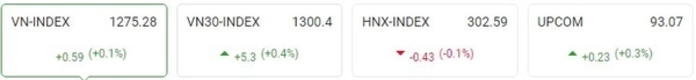 [주식] 8월 17일: 4세션 연속 상승