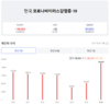 [코비드-19] 8월 17일: 감염자 2814건 발생, 중환자 급증, 3명 사망