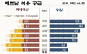 PVN은 거의 200억달러의 정유 및 석유 비축 저장소 건설을 원한다