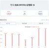 [코비드-19] 8월 18일: 확진자 3295명으로 계속 증가. 거의 100일만에 최고치