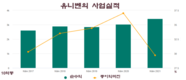 [F&B] 인스턴트 라면 업체들의 괄목한 성장
