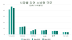 한국 라면 사업, 베트남에서 연간 수천억동을 번다.
