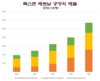 폭스콘, 베트남에서 실적과 앞으로의 전망은?