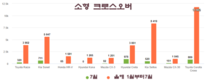 [자동차] 기아와 도요타, 베트남 소형 크로스오버 왕좌를 놓고 경쟁