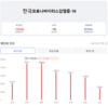 [코비드-19] 8월 22일: 환자수 어제보다 636건 증가해 2197건, 1명 사망