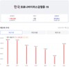 [코비드-19] 8월 23일: 감염자 3195명, 어제보다 거의 1천명 늘었다