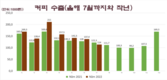 블룸버그: 베트남의 공급 부족은 세계 커피 가격을 상승시킬 수 있다