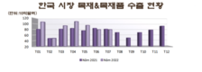 한국에 대한 우드칩 수출 급격히 증가, 좋은 징조는 아니다