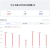 [코비드-19] 8월 25일: 3342명의 감염자, 2명이 사망