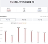 [코비드-19] 8월 27일: 확진자 2197명으로 감소, 닌빈 환자 1명 사망