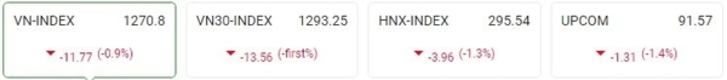 [주식] 8월29일: 주식 거래 4개월 만에 최고치를 기록