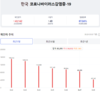 [코비드-19] 8월 29일: 환자 704명 급증, 1명 사망