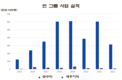 빈그룹의 부채 이면