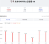 [코비드-19] 8월 31일: 감염자 2727명 발생, 어제보다 500명 이상 감소
