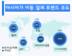 아시아는 세계 모바일 결제 트렌드를 선도