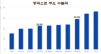 인민폐가 위험에 처해 있다
